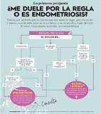 dolor pierna endometriosis
